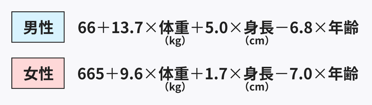 自分の基礎代謝量を計算