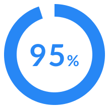 95%