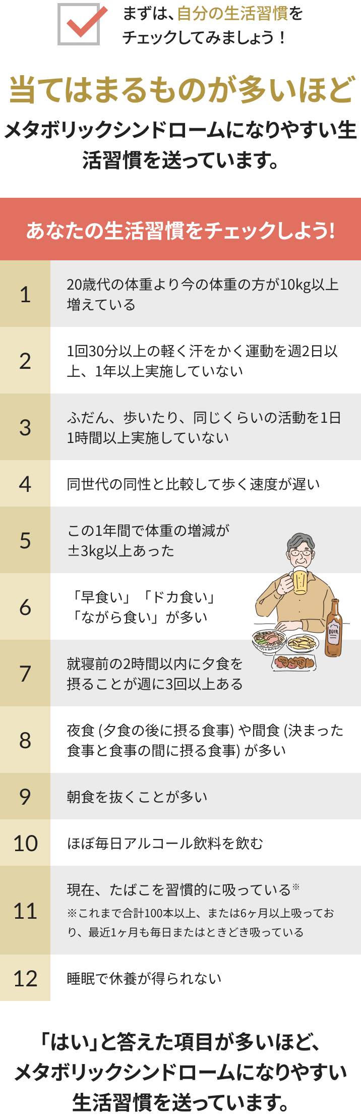 まずは、自分の生活習慣をチェックしてみましょう！