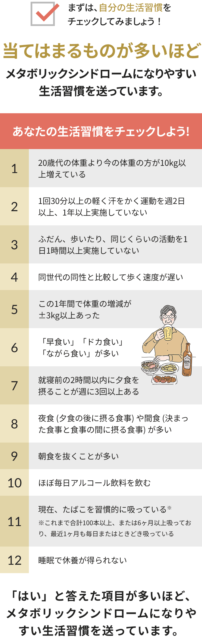 まずは、自分の生活習慣をチェックしてみましょう!