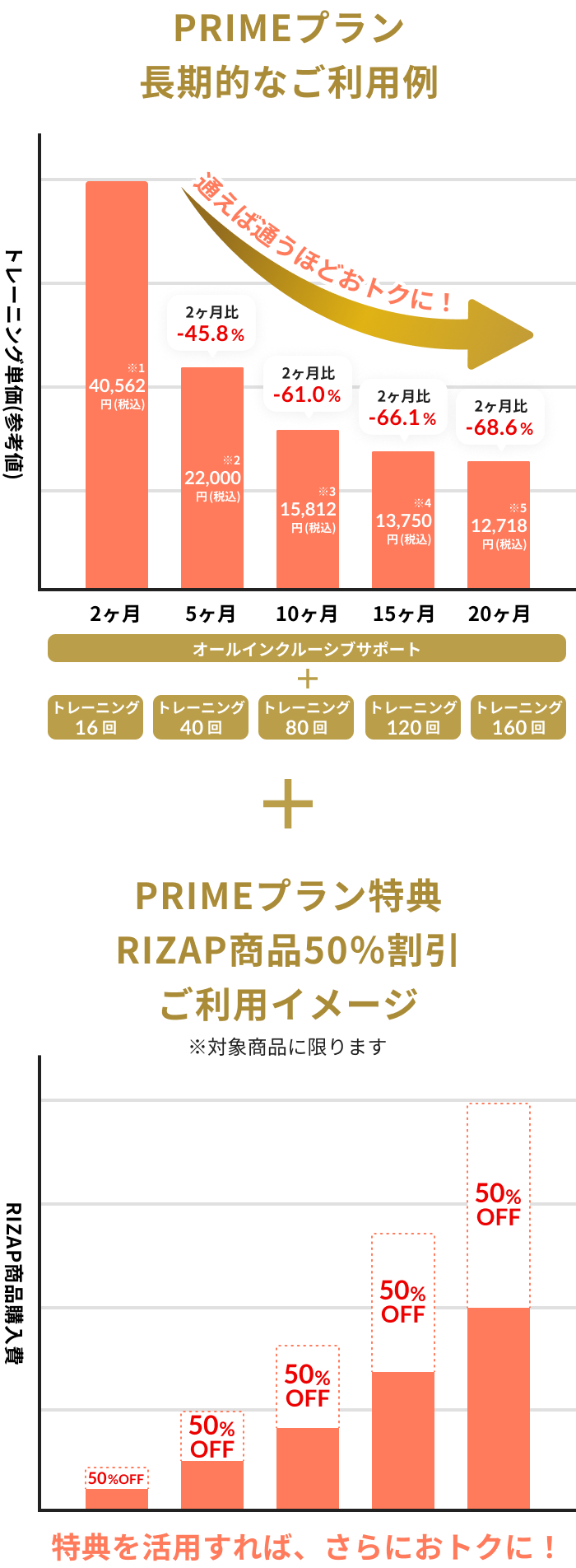 PRIMEプラン グラフ1